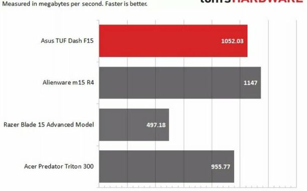 1676479264 366 نقد و بررسی لپتاپ TUF Dash F15؛ شیک، قدرتمند و