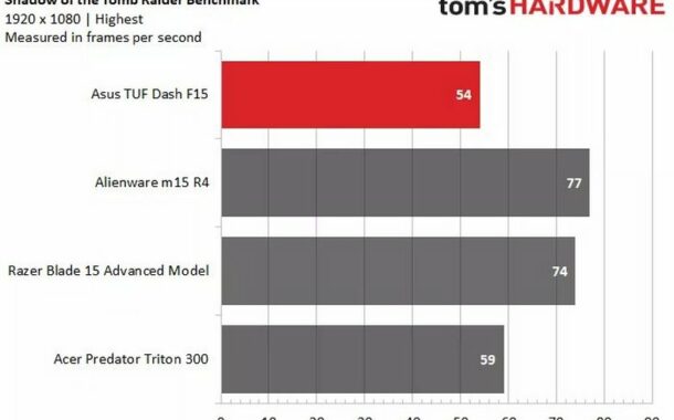 لپتاپ TUF Dash F15