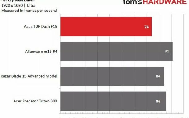 1676479264 823 نقد و بررسی لپتاپ TUF Dash F15؛ شیک، قدرتمند و