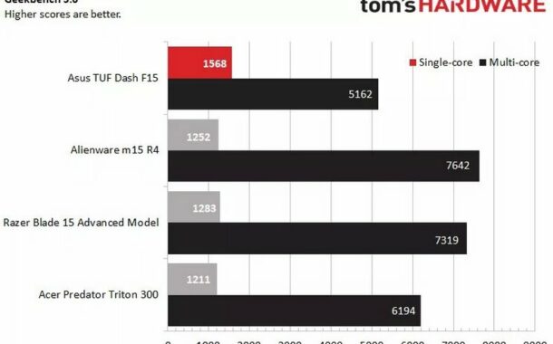 لپتاپ TUF Dash F15