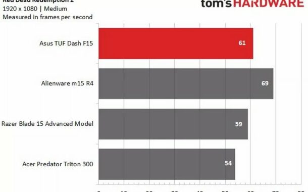 1676479264 872 نقد و بررسی لپتاپ TUF Dash F15؛ شیک، قدرتمند و