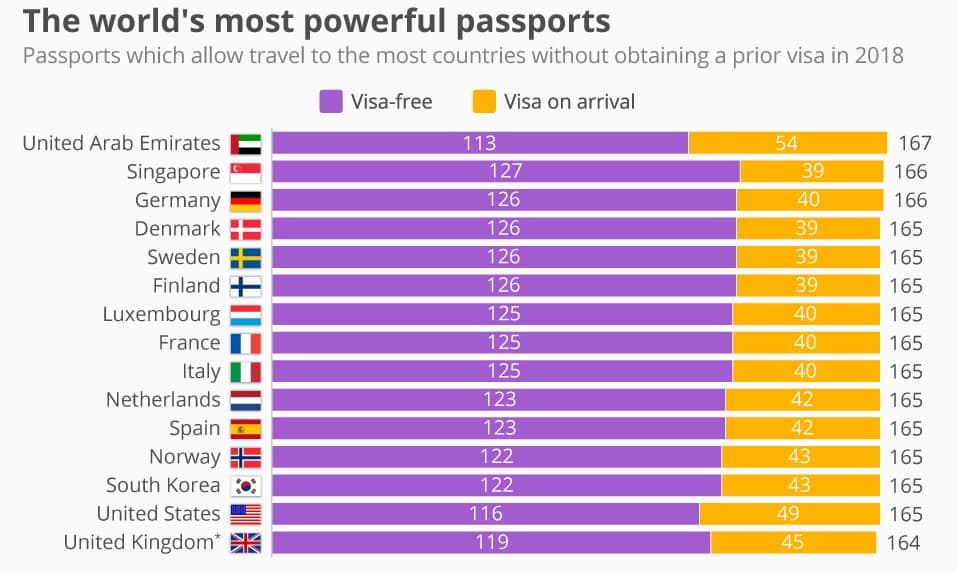 بهترین پاسپورت جهان ۲۰۲۳٫ wiki