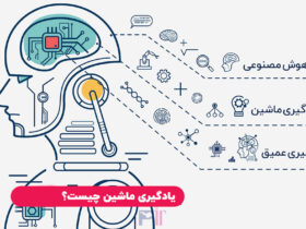 هوش مصنوعی چیست؟ یادگیری ماشین، عمیق و یادگیری تقویتی