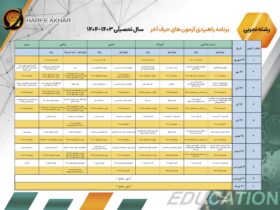 بهترین آزمون آزمایشی کنکور چه ویژگی هایی باید داشته باشد؟