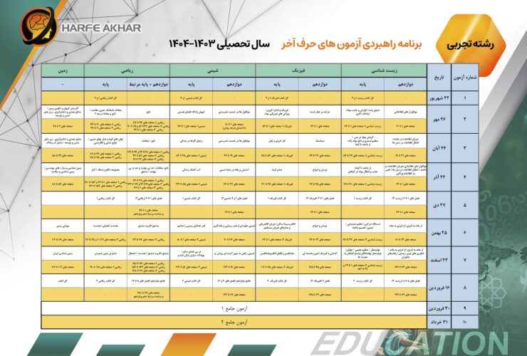 بهترین آزمون آزمایشی کنکور چه ویژگی هایی باید داشته باشد؟