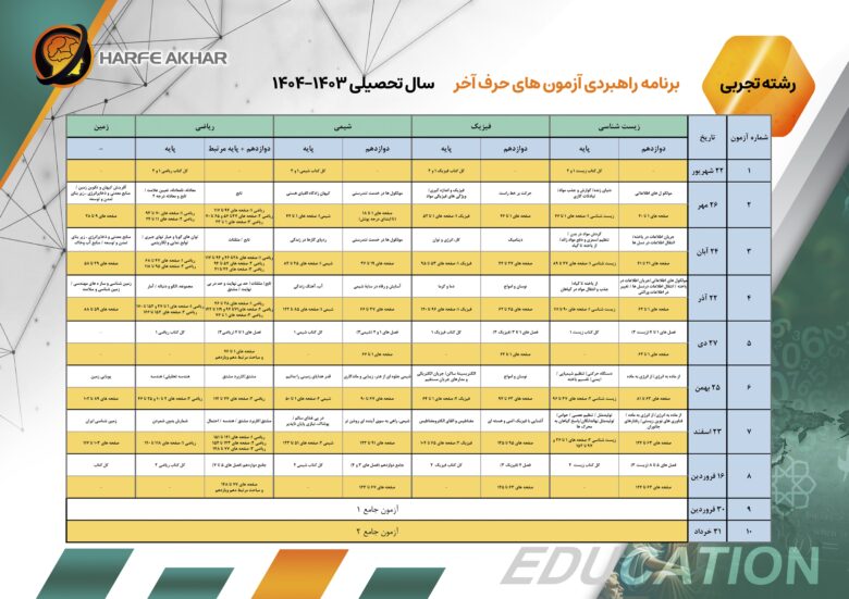 بهترین آزمون آزمایشی کنکور چه ویژگی هایی باید داشته باشد؟