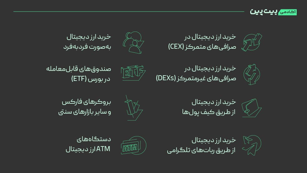 آموزش خرید ارز دیجیتال به زبان ساده + بررسی همه روش ها