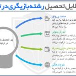 تحصیل بازیگری در ترکیه | شرایط و مزایای رشته بازیگری در ترکی