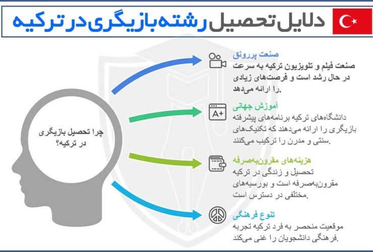 تحصیل بازیگری در ترکیه | شرایط و مزایای رشته بازیگری در ترکی