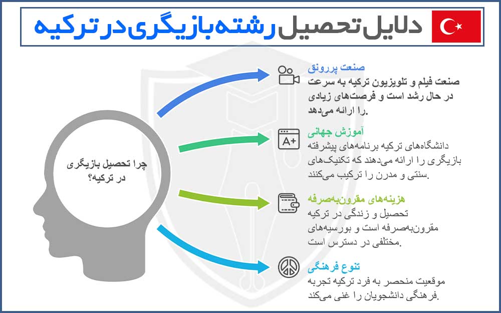 تحصیل بازیگری در ترکیه | شرایط و مزایای رشته بازیگری در ترکی