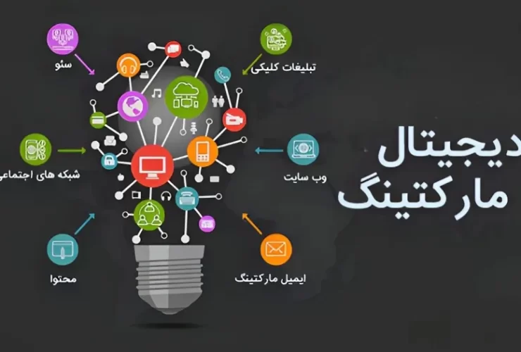 دیجیتال مارکتینگ شامل چه مواردی می شود؟