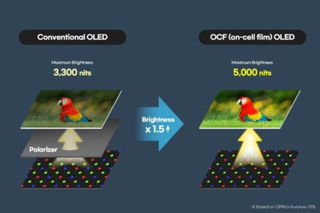 سامسونگ نمایشگر موبایل OLED را با ۵۰۰۰ نیت خیره کننده معرفی کرد