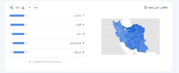 اکثر مردم کدام استان را تماشا می کنند؟