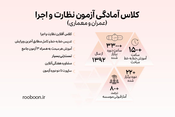 آزمون نظام مهندسی چیست؟ (راهنمای کامل) 4 کلاس تست سیستم مهندسی روبون