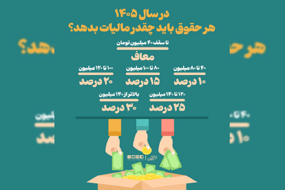 مالیات حقوق در سال 1405 چقدر است؟ | اندلرن 1 مالیات حقوق در سال 1405 چقدر است؟