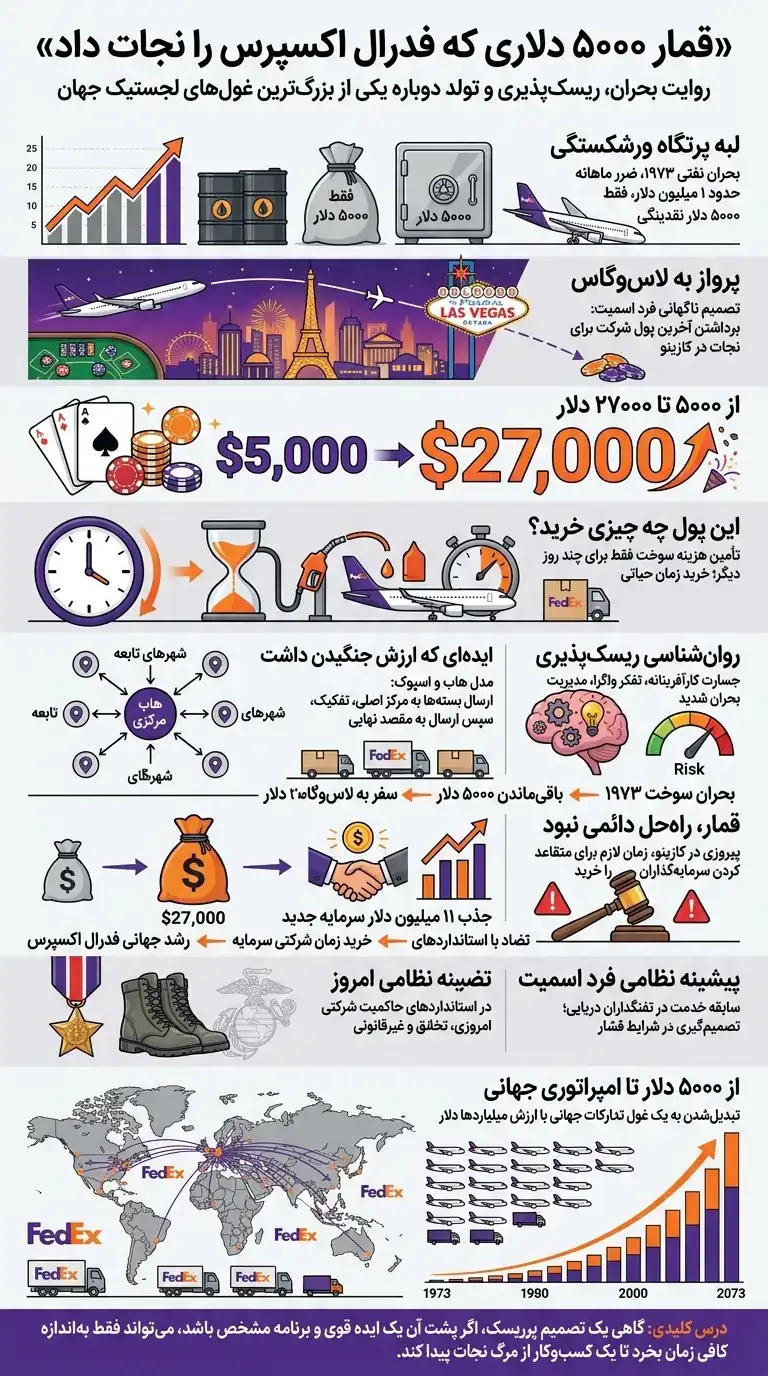 یک داستان واقعی: قمار بر روی آخرین دلارها برای نجات فدرال اکسپرس | بازیگرها 1 1776720792 53 یک داستان واقعی قمار بر روی آخرین دلارها برای نجات.webp