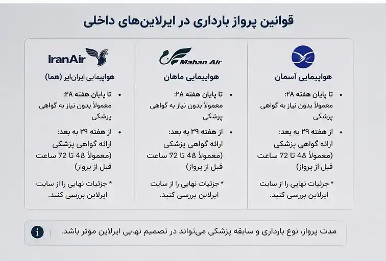 ممنوعیت پرواز در دوران بارداری؛ راهنمای کامل قوانین هواپیمایی و نکات ایمنی برای پزشک. 2 1779181483 566 ممنوعیت پرواز در دوران بارداری؛ راهنمای کامل قوانین هواپیمایی و.webp