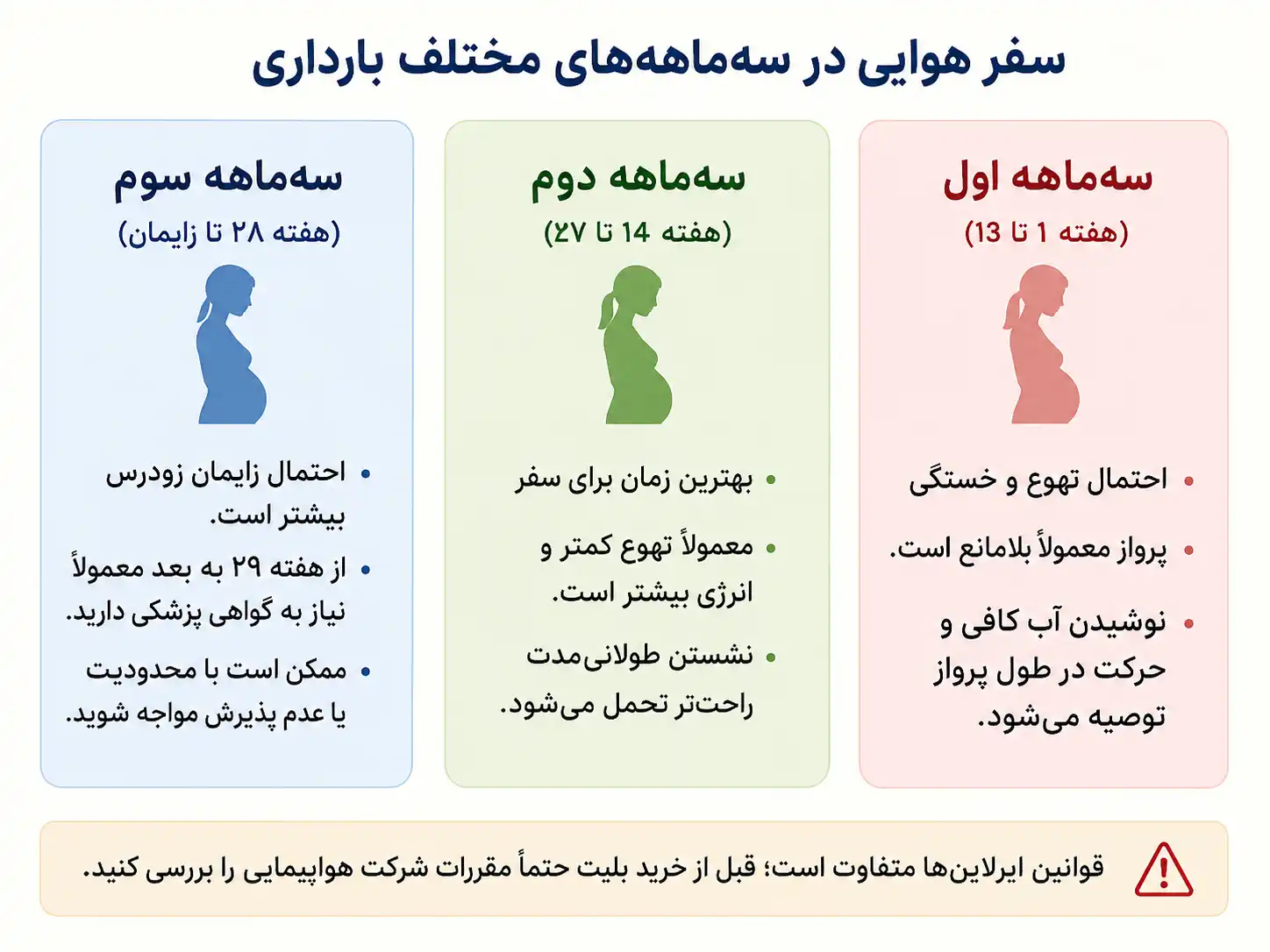 ممنوعیت پرواز در دوران بارداری؛ راهنمای کامل قوانین هواپیمایی و نکات ایمنی برای پزشک. ممنوعیت پرواز در دوران بارداری؛ راهنمای کامل قوانین هواپیمایی و نکات ایمنی برای پزشک.
